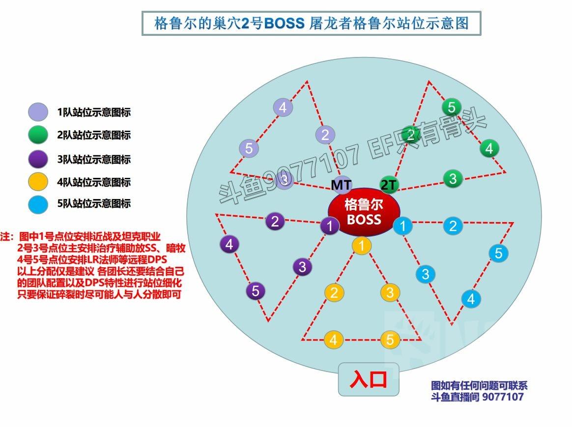 魔兽世界游戏格鲁尔的巢穴位置详解（魔兽世界怀旧服：格鲁尔的巢穴副本攻略文档-TBC-25人团队副本）-第9张图片-拓城游