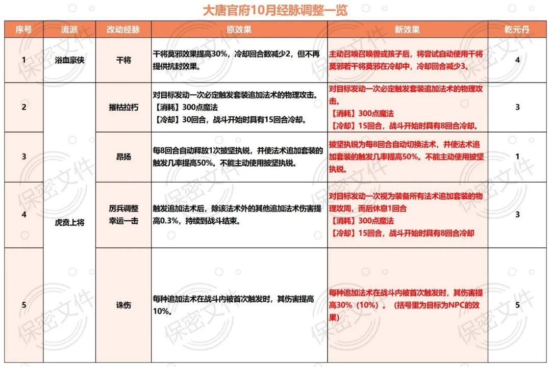 终极三国的陈乃荣《不再召唤兽》歌词（2023梦幻西游10月门派大改人族：大唐出宝宝能起干将，魔化生加强）-第2张图片-拓城游