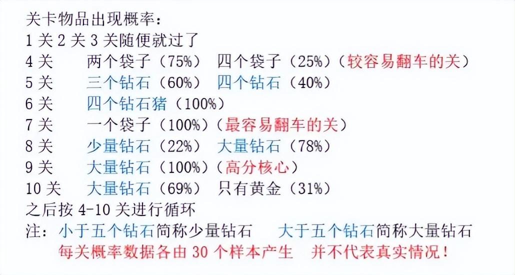 4399黄金矿工价格与道具一览表（没有结局的《黄金矿工》，被B站网友玩出花）-第8张图片-拓城游