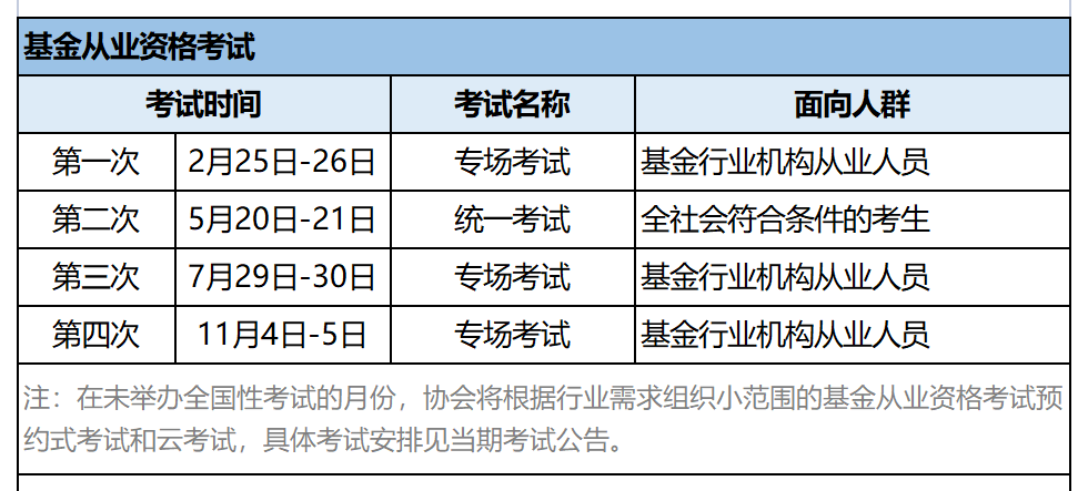 有什么金融考试的（2023年下半年四大金融考试时间汇总，你开始备考了吗？）-第4张图片-拓城游