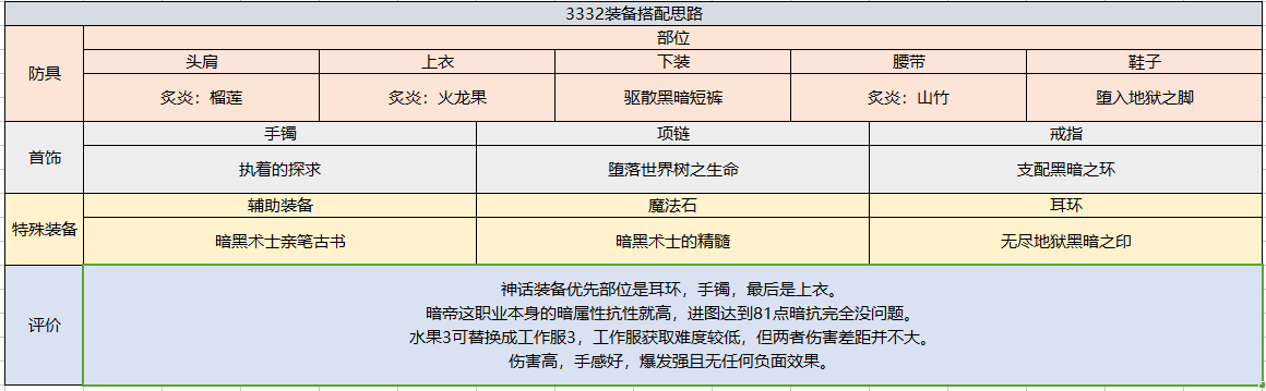 DNF手游暗殿骑士怎么加点 暗殿骑士加点推荐（地下城职业百科深度教学丨暗殿骑士加点技能装备玩法一网打尽）-第17张图片-拓城游