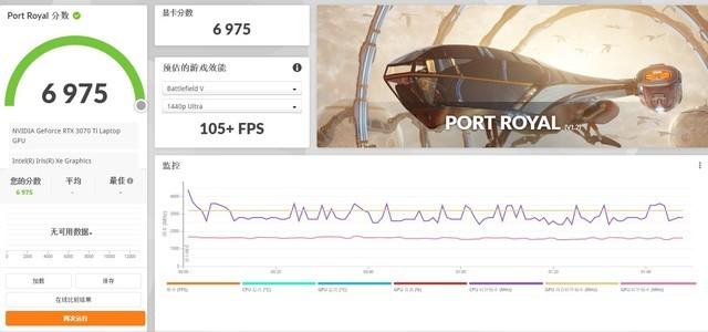 ti12中国队有哪些（「有料评测」ROG枪神6评测：首发RTX 3070 Ti+12代酷睿i9）-第6张图片-拓城游