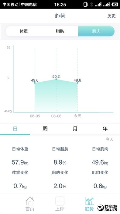 荣耀体脂秤怎么连接手机（1分钟内体检报告到手 荣耀体脂秤评测）-第32张图片-拓城游