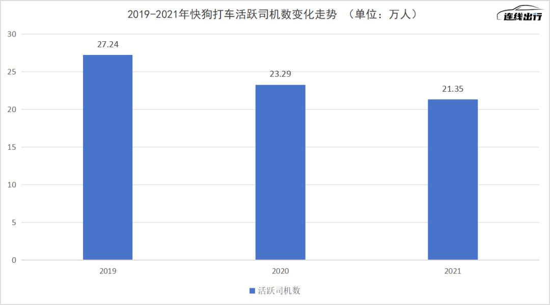 快狗打车的收费标准是什么？（快狗打车，风雨飘摇）-第5张图片-拓城游