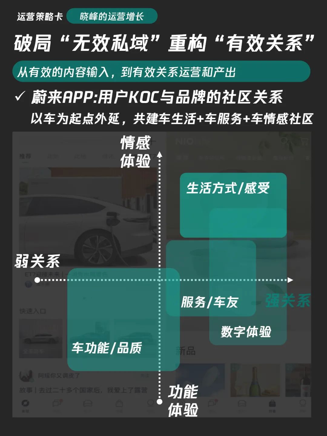 新传考研名词解释之 | KOC（1万字讲透私域KOC体系，爆改全域运营思路）-第6张图片-拓城游