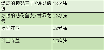 DNF剑魂特色玩法、加点技巧、装备路线，让你所向披靡的攻略（DNF剑魂特色玩法、加点技巧、装备路线，让你所向披靡的攻略）-第45张图片-拓城游