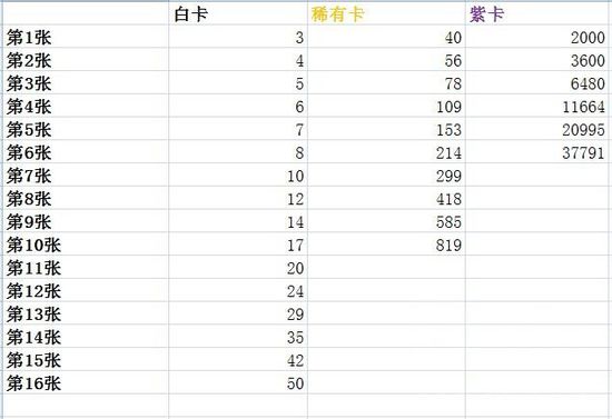 皇家骑士团重生死宫100层boss如何触发-死宫100层boss触发方法攻略（大神教你如何无氪上分《皇室战争》新手入门全攻略）-第4张图片-拓城游