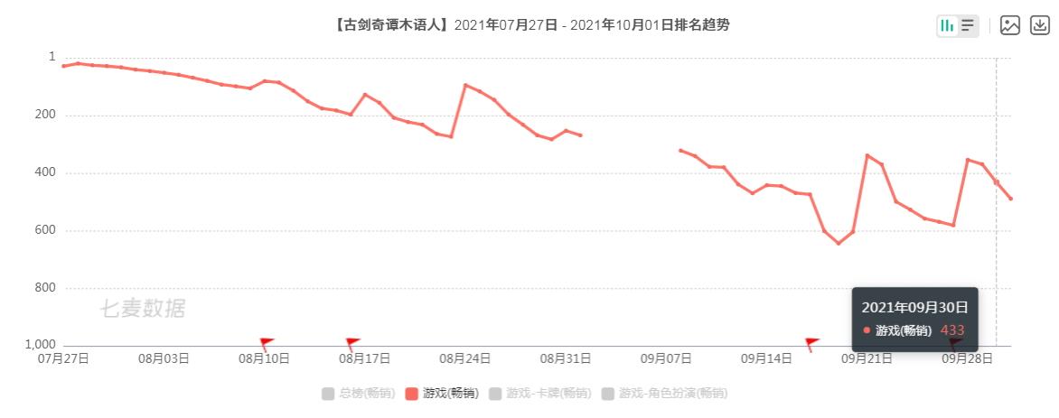 少女前线云图计划全名词解释一览（《少女前线：云图计划》评测：玩着特别困 不小心手机就砸脸上了）-第6张图片-拓城游