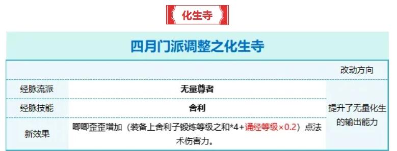 梦幻西游凛冽气内丹效果（梦幻西游：4月经脉调整人族部分分析）-第5张图片-拓城游