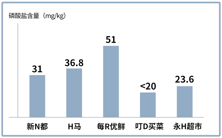 巴沙鱼是龙利鱼吗（超市里买的龙利鱼其实都是巴沙鱼？这种鱼到底是什么来头？）-第13张图片-拓城游