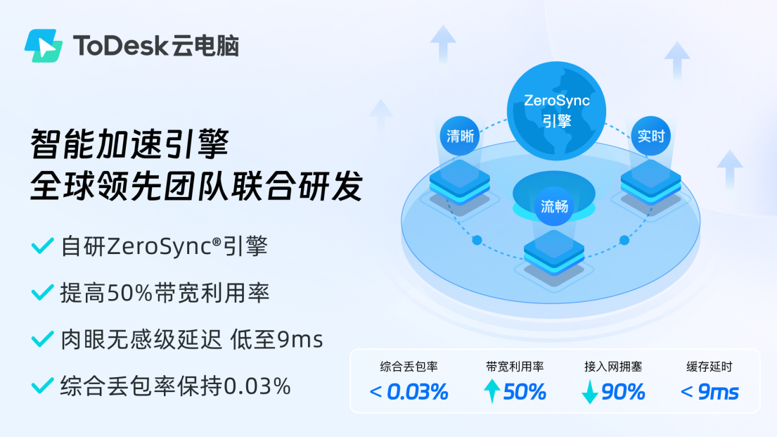 有没有不要钱的云电脑？（7000元才有的高性能显卡配置，ToDesk云电脑只要不到1块！）-第5张图片-拓城游