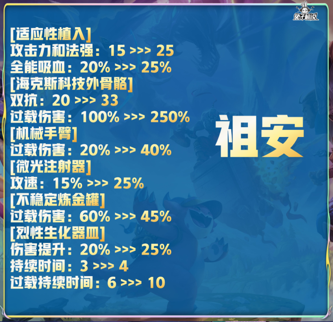 s9什么时候更新（金铲铲S9-6月16日上线！美测最后一波大型改动）-第10张图片-拓城游