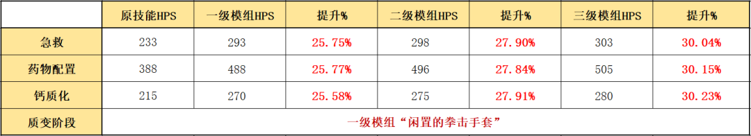 明日方舟什么干员值得开模组-模组干员推荐（明日方舟：守护者篇！详细模组测评，以及练度推荐）-第4张图片-拓城游