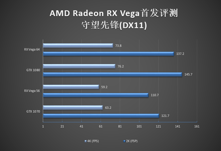 vega是什么意思（AMD显卡5年来最大革命！RX Vega首发深度评测）-第59张图片-拓城游