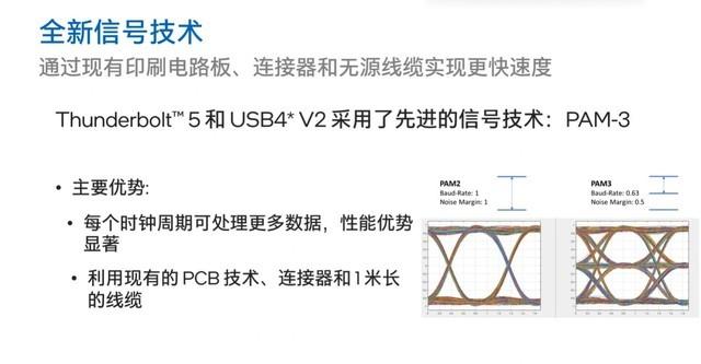 ns雷电5怎么开双人模式（双向80Gb/s带宽 最高120Gb/s 完美向下兼容 英特尔雷电5深度解析）-第7张图片-拓城游