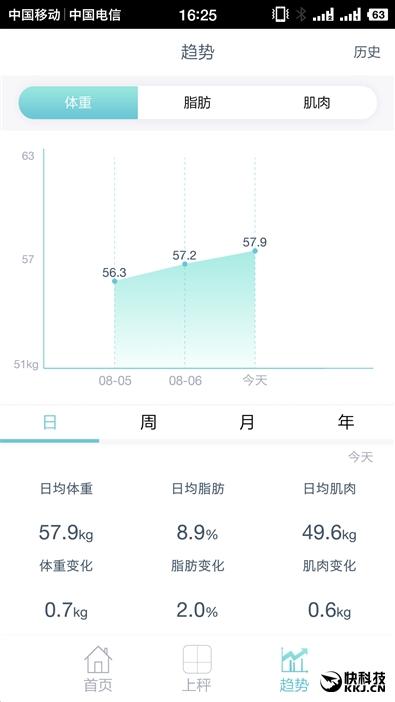 荣耀体脂秤怎么连接手机（1分钟内体检报告到手 荣耀体脂秤评测）-第31张图片-拓城游