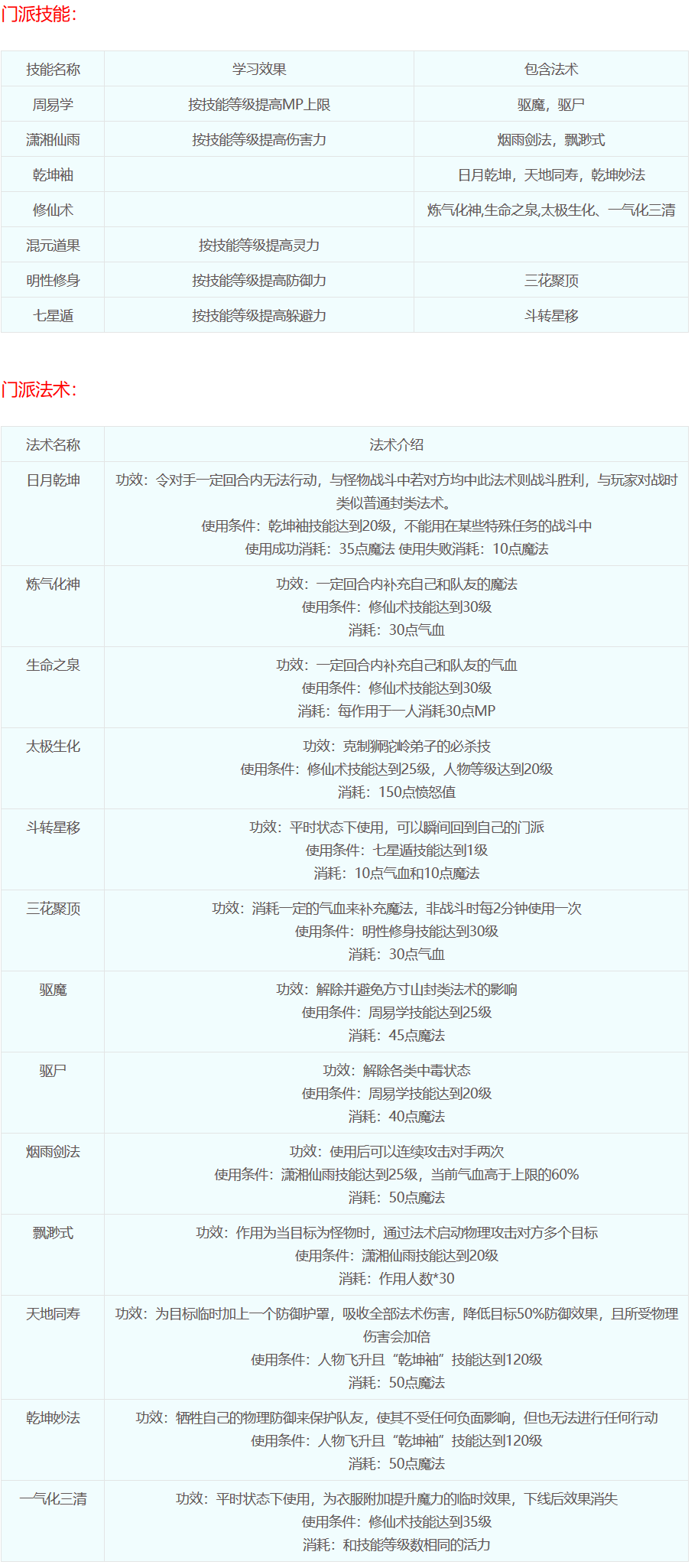 梦幻西游门派技能详细(梦幻西游门派技能表)（梦幻西游：十八门派技能介绍）-第10张图片-拓城游