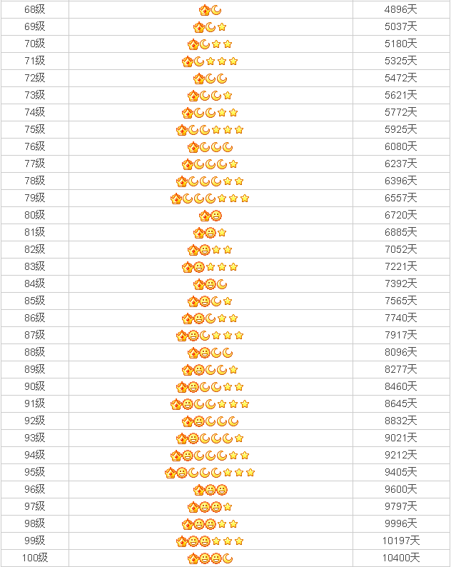 最高qq等级排行榜(全国qq等级第一名是谁)（QQ等级前二十排名，有点吊炸天）-第5张图片-拓城游