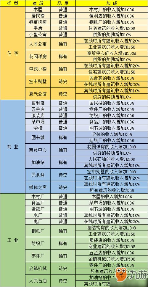 如何规划《家国梦》中建筑搭配以获取最大收益？（家国梦怎么玩 家国梦新手攻略大全 家国梦新手玩法攻略）