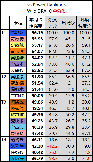 uyaaa怎么打不开（《炉石传说》狂野月报 战吼情欲萨真的骚 跃跃欲试）-第9张图片-拓城游