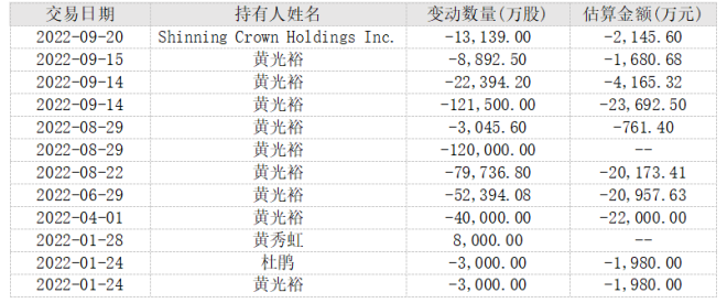 国美在线怎么分期付款（黄光裕救不了国美丨氪金 · 大事件）-第6张图片-拓城游