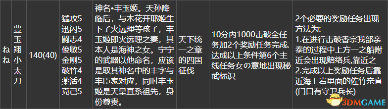 英雄岛火爆拉锯火药用什么英雄搭配厉害（《战国无双4DX》全流程任务路线 全秘藏武器全家宝获取方法）-第25张图片-拓城游