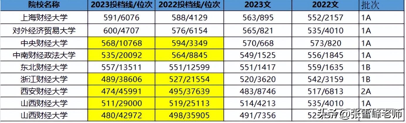 招生软件有哪些（两电一邮涨不动了？看看最新录取数据……）-第4张图片-拓城游