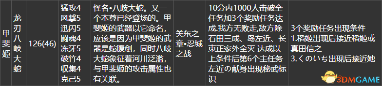 英雄岛火爆拉锯火药用什么英雄搭配厉害（《战国无双4DX》全流程任务路线 全秘藏武器全家宝获取方法）-第20张图片-拓城游