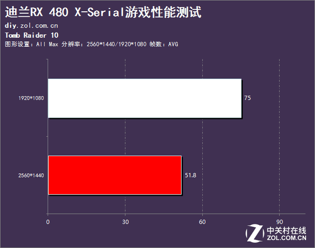 4455的介绍（X的神秘力量 迪兰RX 480 X-Serial评测）-第18张图片-拓城游