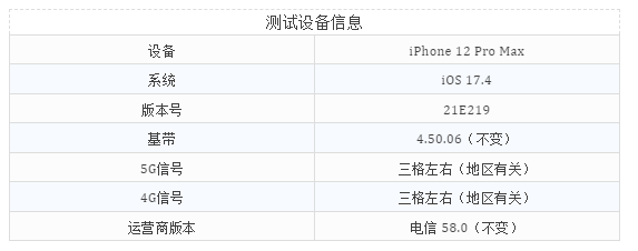 ios7.0.4如何完美越狱?（iOS 17.4 正式版已发布，此漏洞可能对越狱有帮助）-第11张图片-拓城游