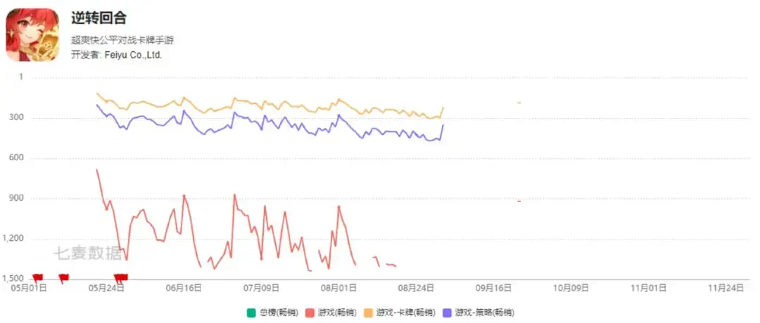 飞鱼科技怎么样值得去吗（新知快讯 | 今年6月，飞鱼科技悄悄关掉了7年历史的深圳分部）-第3张图片-拓城游