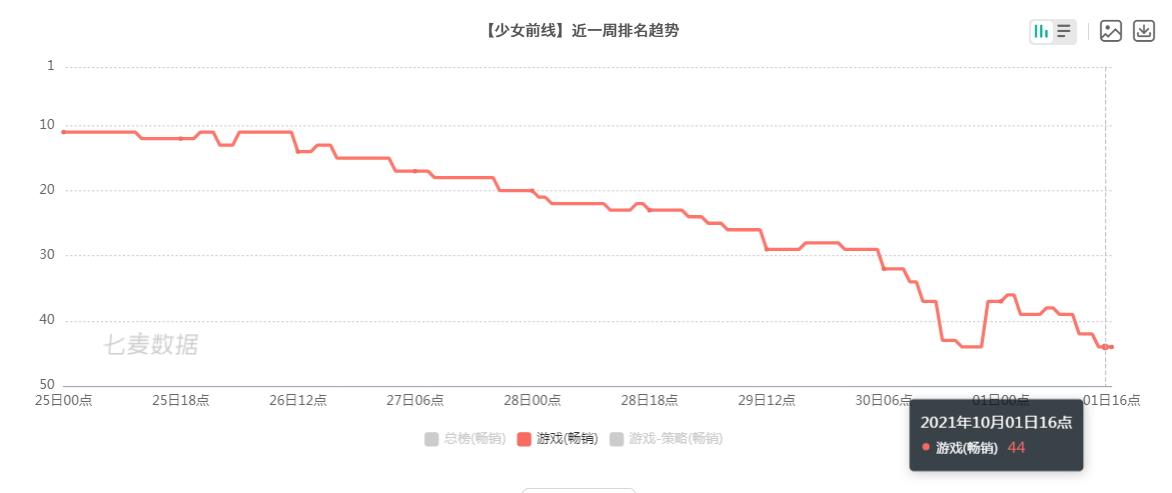 少女前线云图计划全名词解释一览（《少女前线：云图计划》评测：玩着特别困 不小心手机就砸脸上了）-第22张图片-拓城游