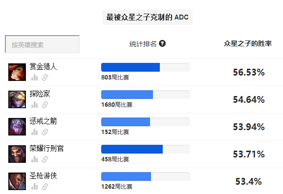 众星之子出装 符文选择（【攻略投稿】众星之子：争当一个有存在感的辅助）-第12张图片-拓城游