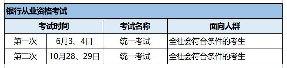 有什么金融考试的（2023年下半年四大金融考试时间汇总，你开始备考了吗？）-第2张图片-拓城游