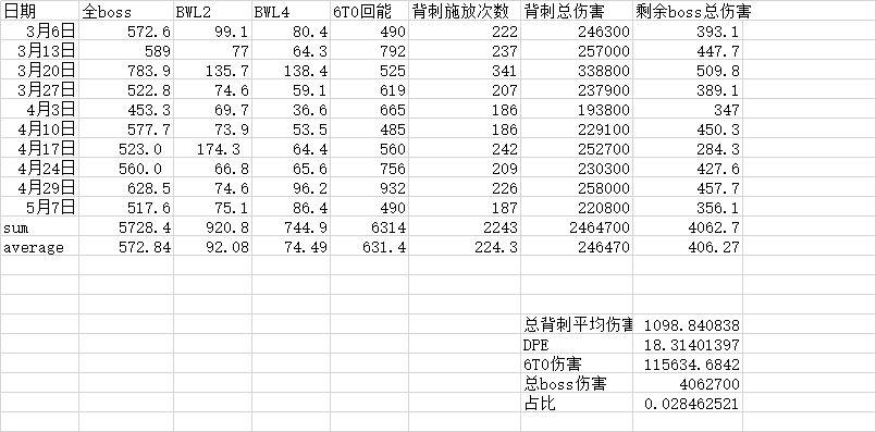 wow5.1盗贼装备选择（魔兽世界怀旧服攻略：合理分析一下T0.5的应用前景）-第3张图片-拓城游