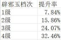 《DNF》炫舞骑士是哪个职业?（DNF：雾神版本精灵骑士小马流百科，双服登顶唯一真神！）-第39张图片-拓城游