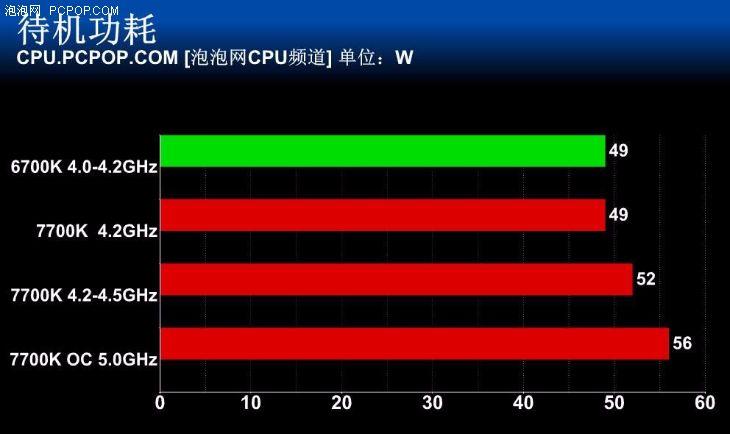 i77700性能怎么样？（Intel i7-7700K首测：未来依旧光明）-第34张图片-拓城游