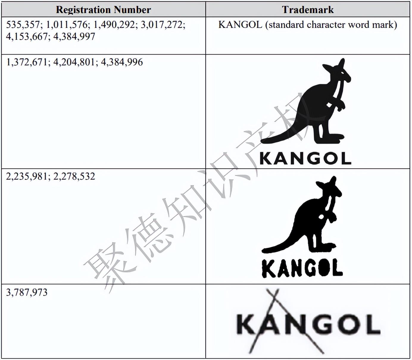 MOLANG是什么意思?（服饰界警惕：Molang动画片与Kangol品牌展开商标维权攻势）-第7张图片-拓城游