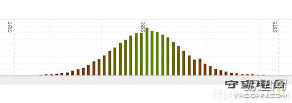 守望先锋排位等级（《守望先锋》天梯数据出炉：达到62级你就是Top5%）-第3张图片-拓城游