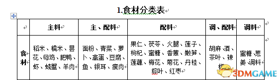 古剑奇谭2食谱（古剑奇谭2食谱怎么获得 古剑奇谭2食谱大全）-第2张图片-拓城游