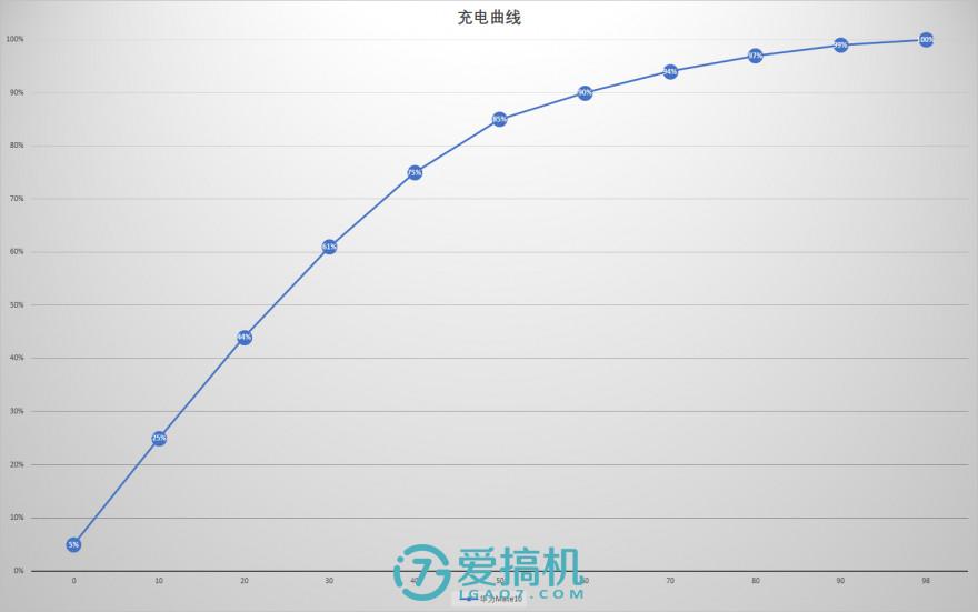 NBA2K10游戏需要什么配置（次世代最强旗舰 华为Mate 10详细评测）-第65张图片-拓城游