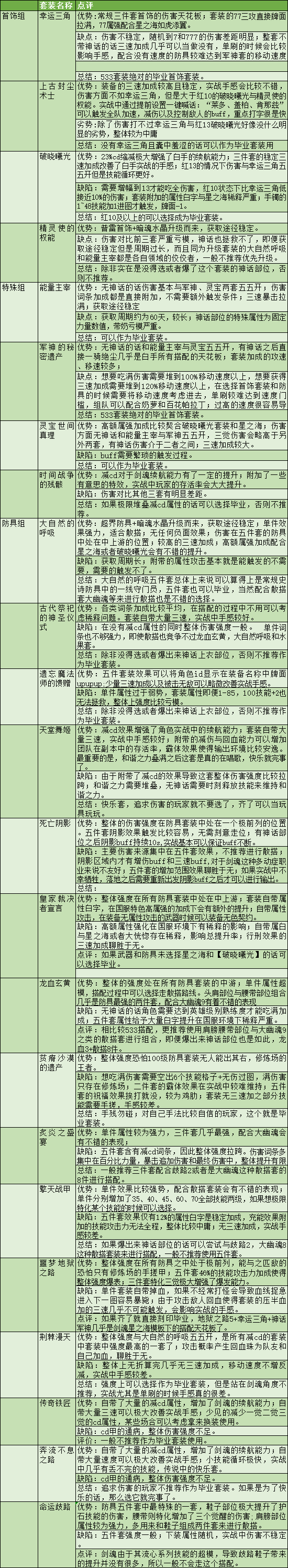 DNF剑魂特色玩法、加点技巧、装备路线，让你所向披靡的攻略（DNF剑魂特色玩法、加点技巧、装备路线，让你所向披靡的攻略）-第40张图片-拓城游