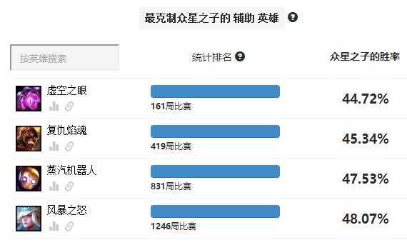 众星之子出装 符文选择（【攻略投稿】众星之子：争当一个有存在感的辅助）-第13张图片-拓城游