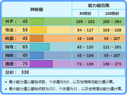 宝可梦剑盾信使鸟单双打对战分析与配招推荐（《精灵宝可梦》信使鸟仅能娱乐？战力其实比未知图腾好不到哪去？）-第2张图片-拓城游