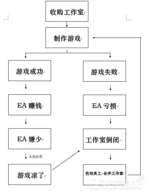 个人认为最最经典的电影介绍（过气游戏公司能多惨？曾火到迪士尼都抱大腿，现在被下架彻底凉凉）-第7张图片-拓城游