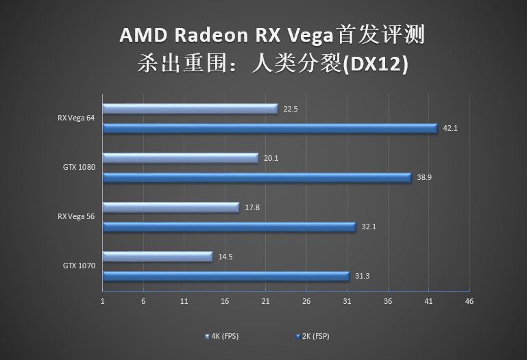 vega是什么意思（AMD显卡5年来最大革命！RX Vega首发深度评测）-第57张图片-拓城游