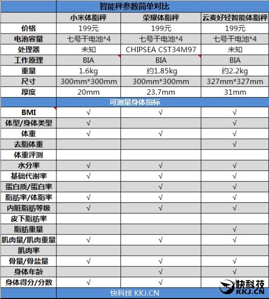 荣耀体脂秤怎么连接手机（1分钟内体检报告到手 荣耀体脂秤评测）-第3张图片-拓城游