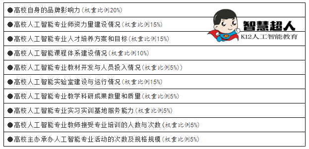 电子超人是什么意思？（2021全国345所高校人工智能教育教学综合实力一览表）-第2张图片-拓城游