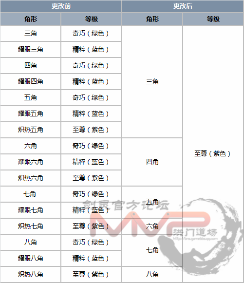 剑灵，御龙林项链在哪刷？（11月9日韩服更新 宝石系统改版详细内容）-第2张图片-拓城游