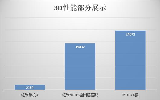 安兔兔怎么跑分测试（只会比高低？教你三分钟看懂安兔兔跑分）-第8张图片-拓城游